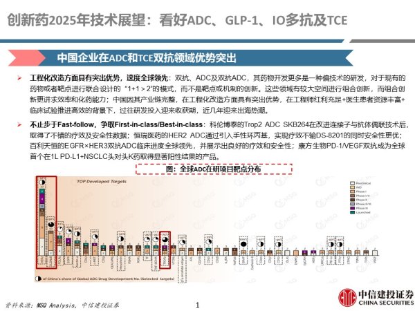 配资知识网 配资 中信建投：创新药产业链投资机遇