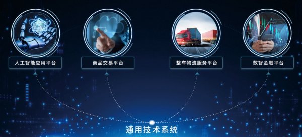炒股配资最新信息 构建产业互联网生态系统 万联易达集团助力传统产业提质增效