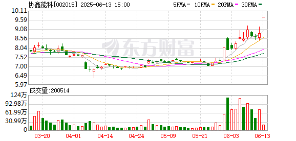 炒股配资找配资 协鑫与蚂蚁联手发力“能源+AI”，蚂蚁鑫能落地2025 SNEC现场